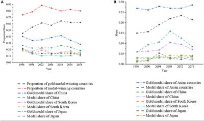 Necessity and challenges for the post-pandemic Hangzhou Asian Games: An interdisciplinary data science assessment